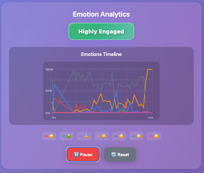 Emotional Intelligence Tracking - AI Processing