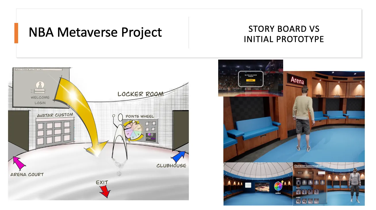 NBA Metaverse - Training Simulation